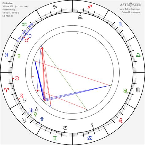 alessandro michele gucci natal chart|Astrology Birth Chart of Alessandro Michele (Fashion Designer) .